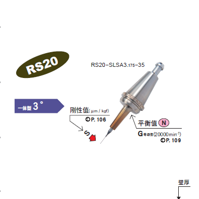 RS20一體（tǐ）式熱裝刀柄