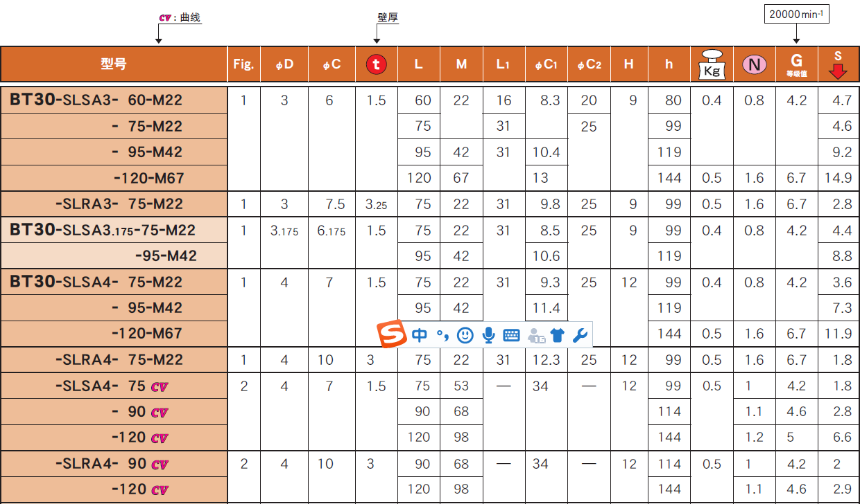 BT30一（yī）體式熱裝刀柄