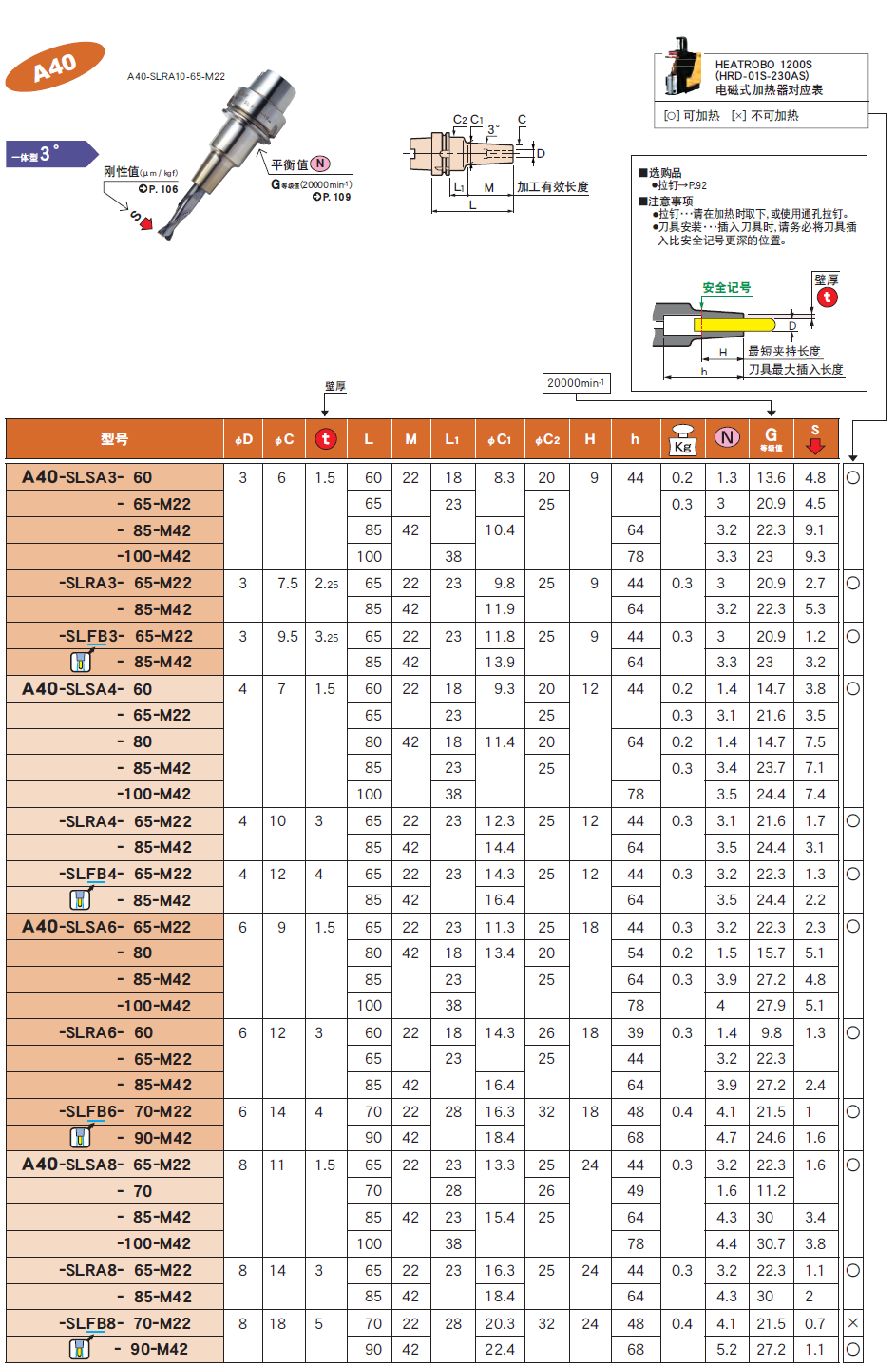 A40一體（tǐ）式熱（rè）裝刀柄