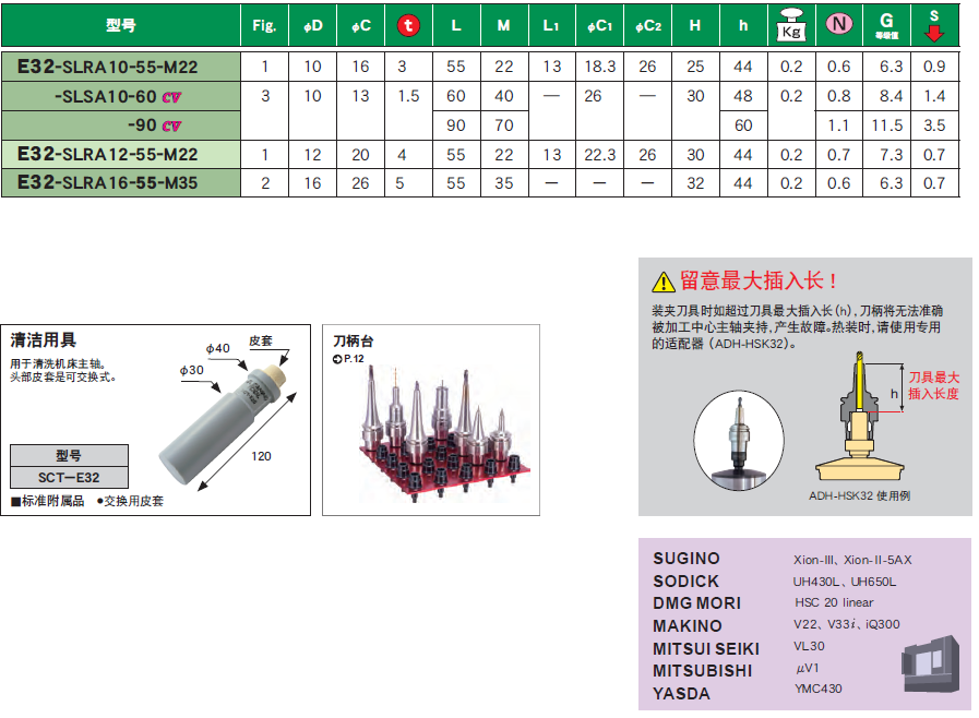 E32一體式熱裝刀柄（bǐng）