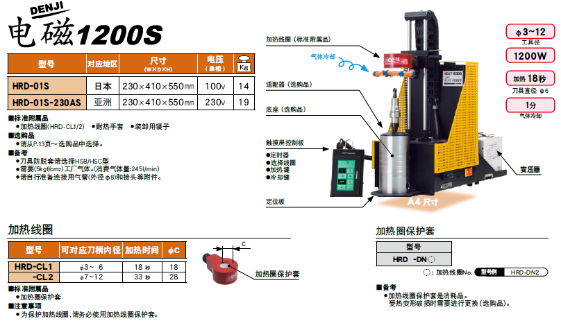 電（diàn）磁加（jiā）熱（rè）器（qì）1200S