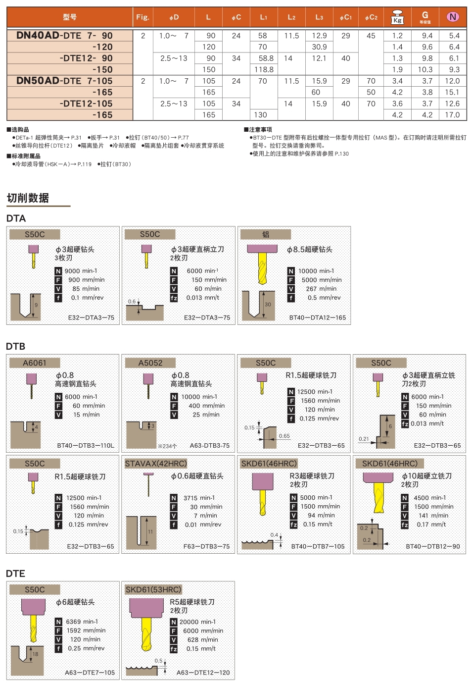 超彈性（xìng）筒夾刀柄E型(DTE)