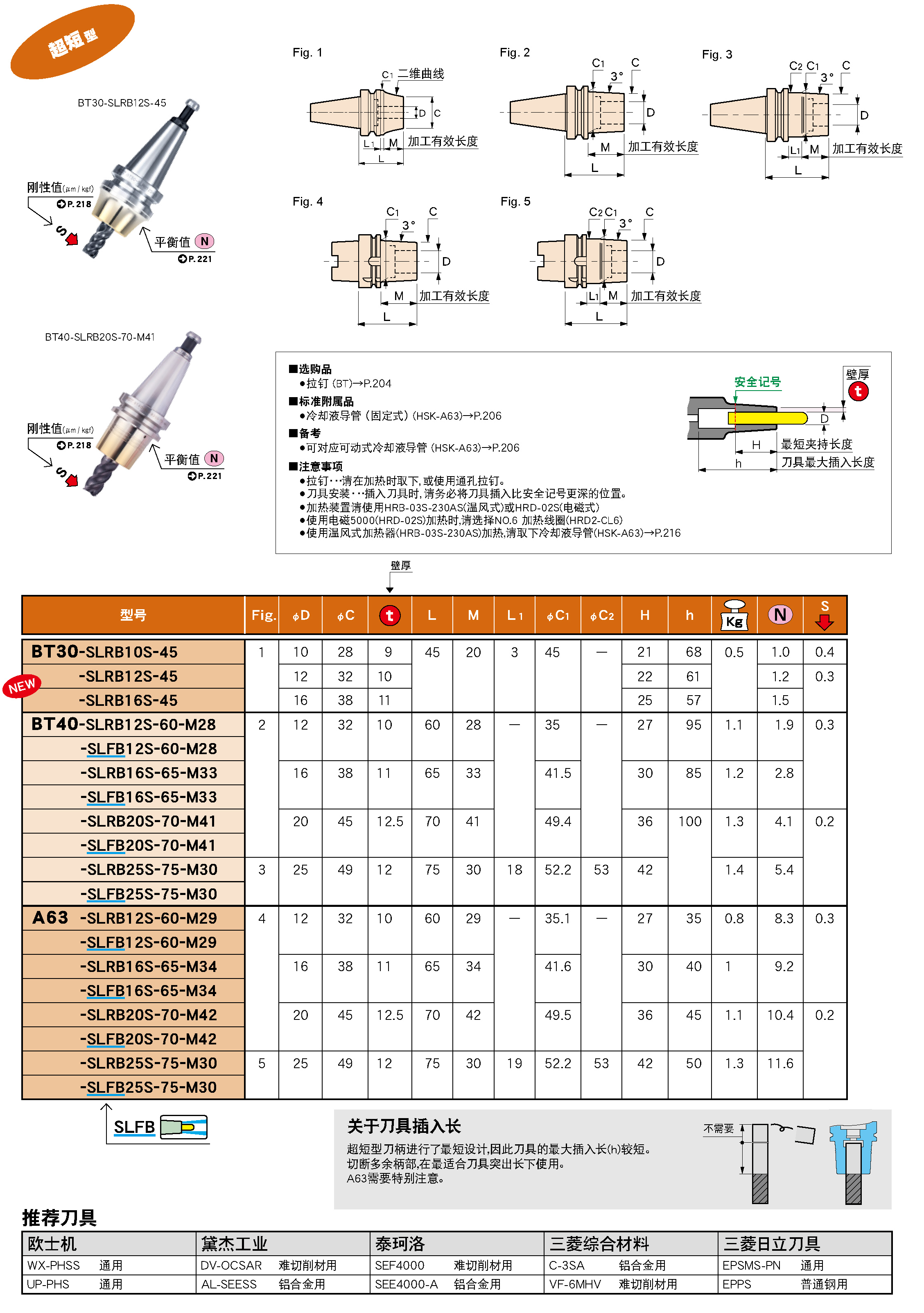 超短型（xíng）熱裝（zhuāng）刀柄