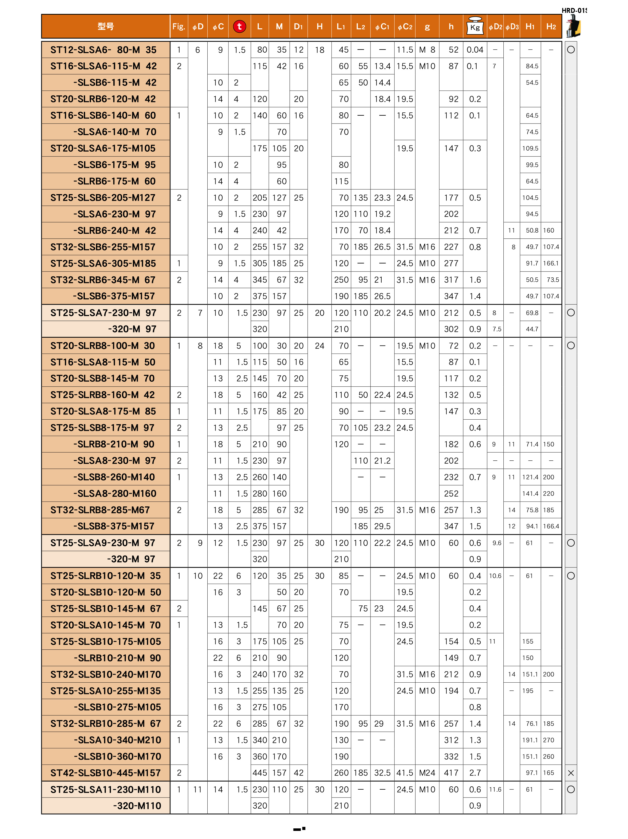 銑刀延長杆