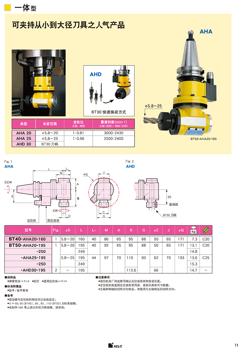 一體型角度頭-標準型 一體(tǐ)型角度(dù)頭-標準型
