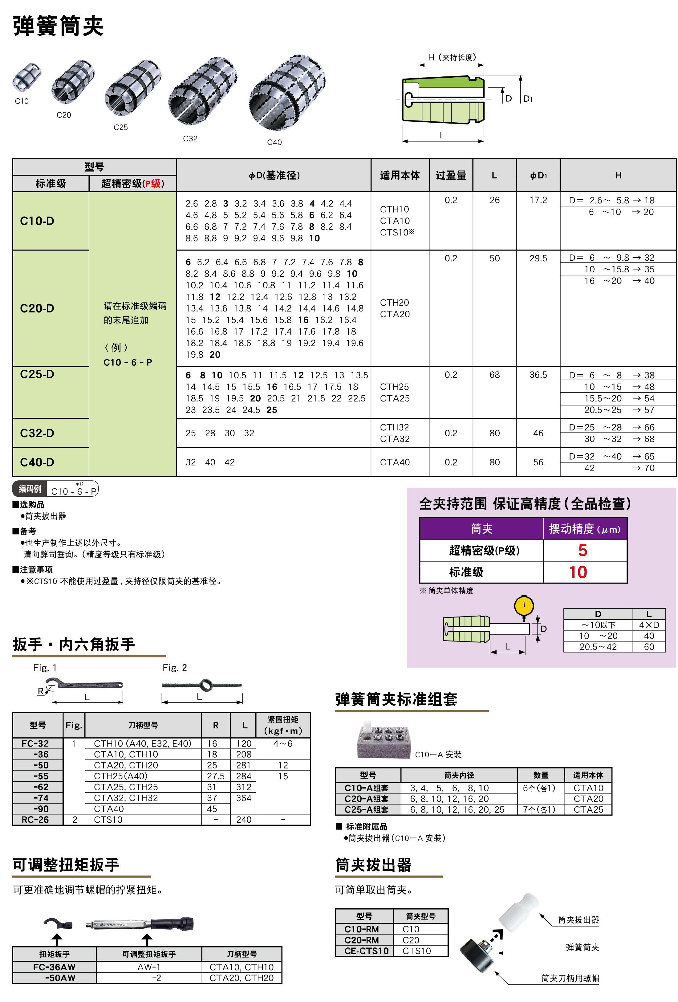 彈簧筒（tǒng）夾C10/C20/C25/C32/C40