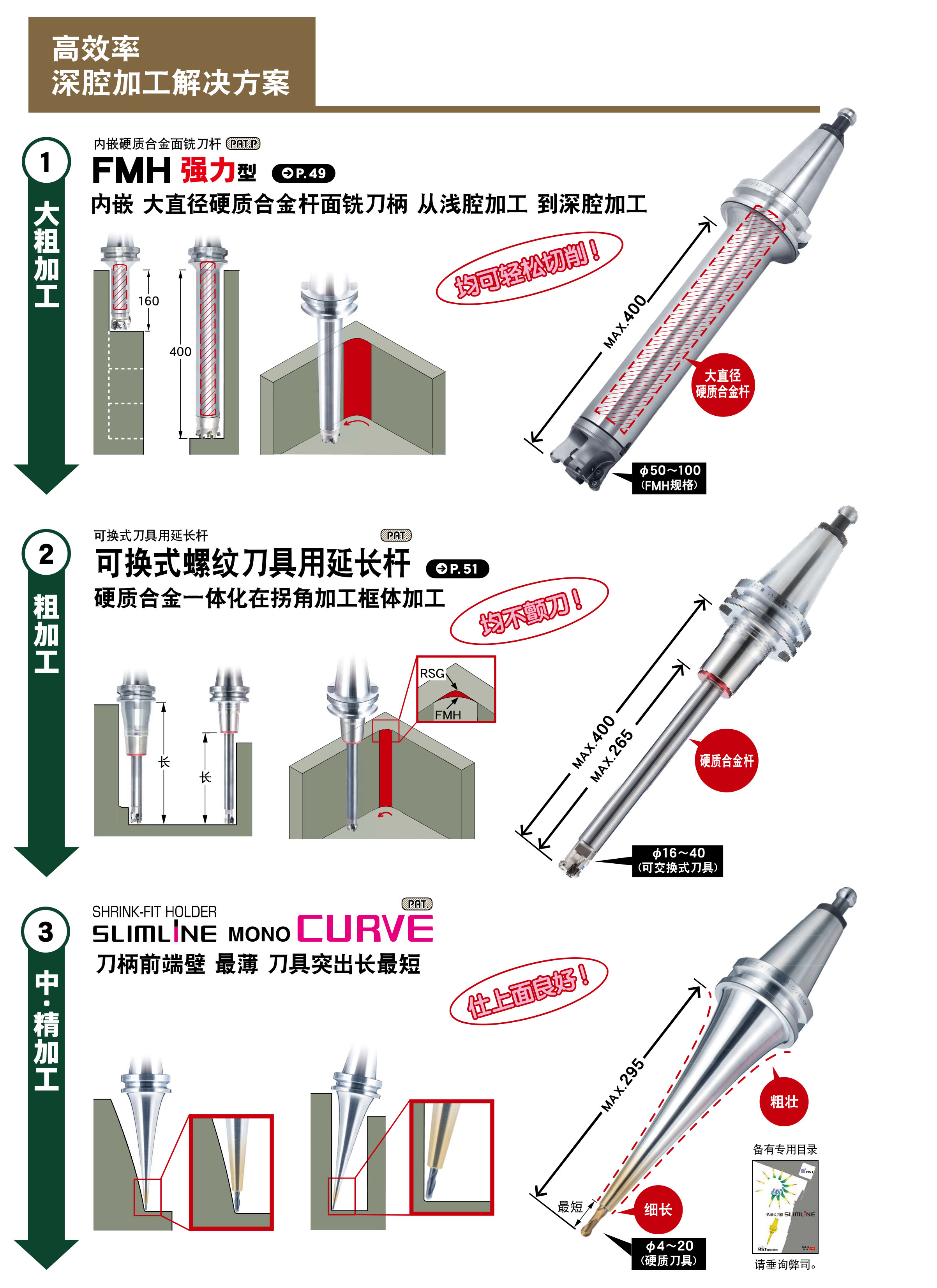 平麵銑刀架FMH強力（lì）型（xíng）（FMH-H）