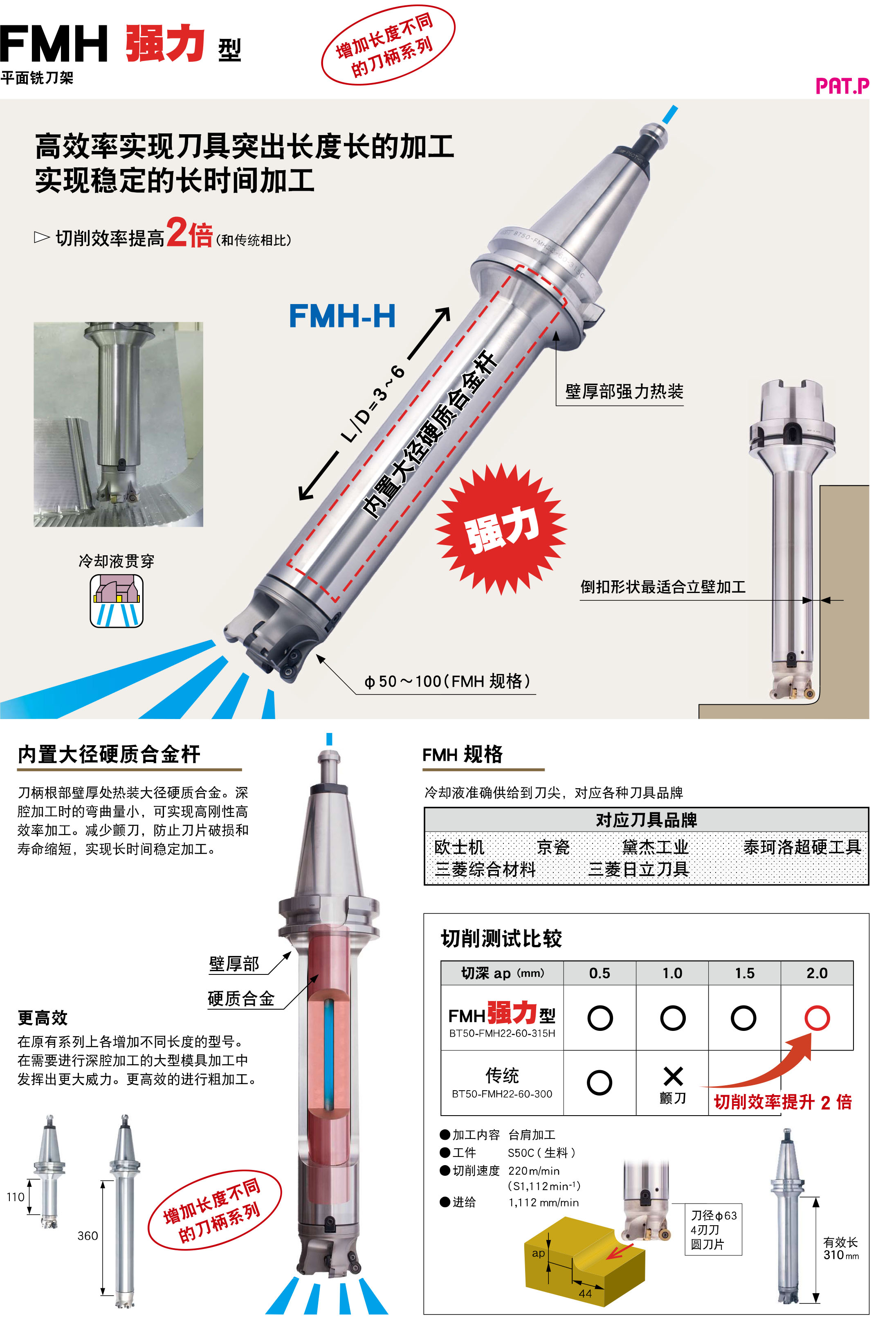 平麵銑刀架FMH強力型（FMH-H）