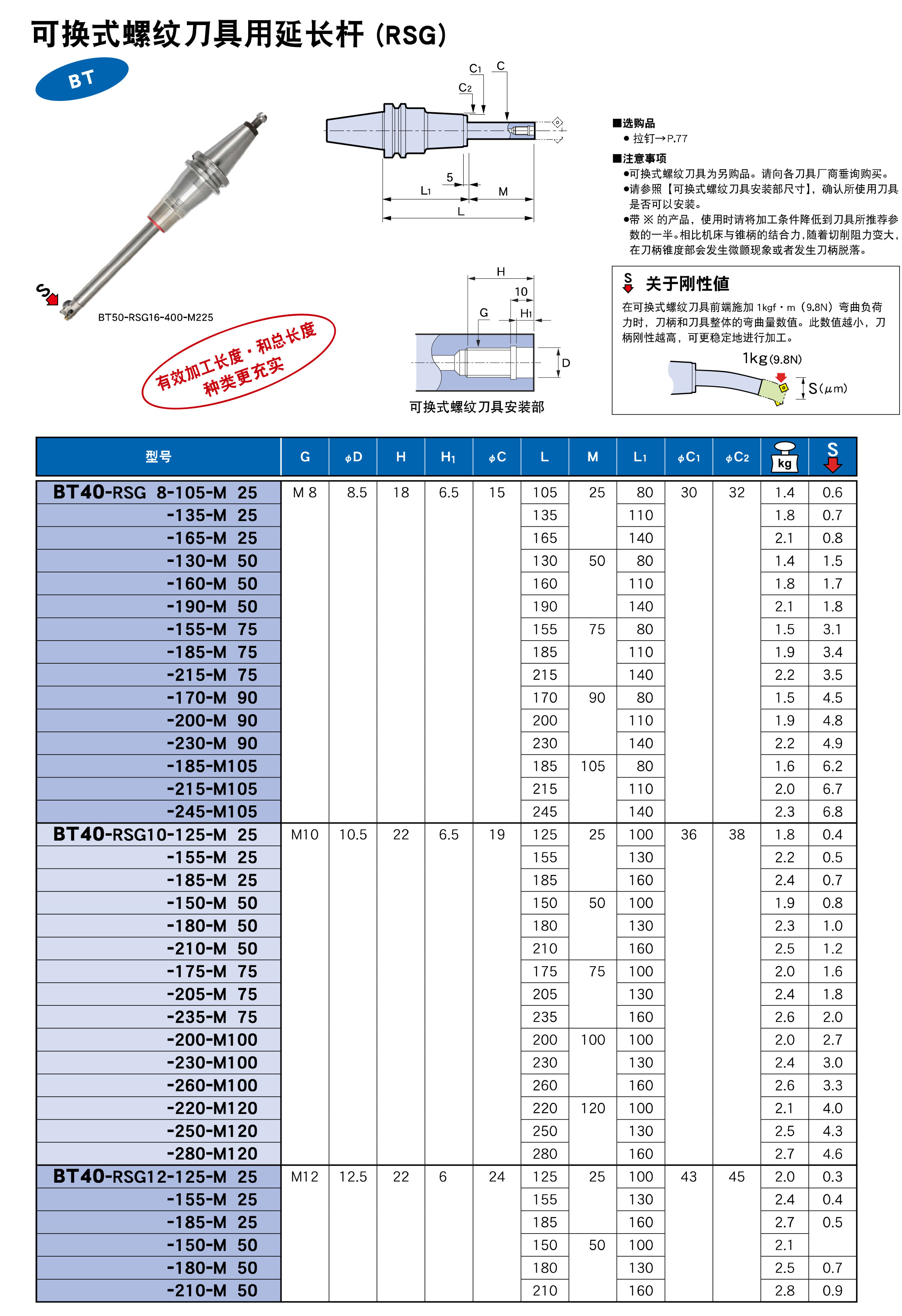 可換式螺紋刀具用延長杆（gǎn）（RSG)