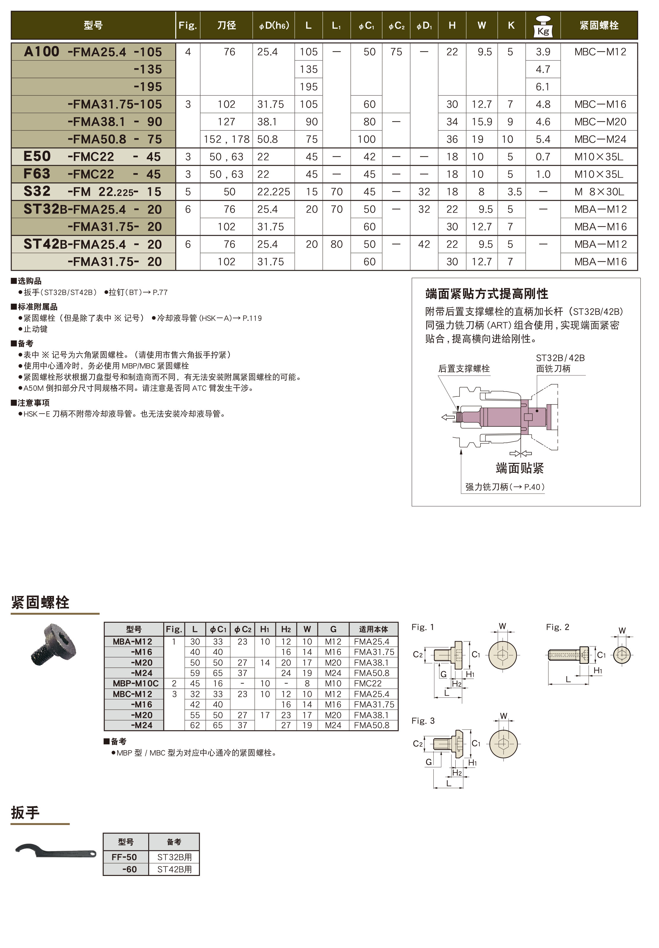 麵銑刀（dāo）柄(FMA/FMC)