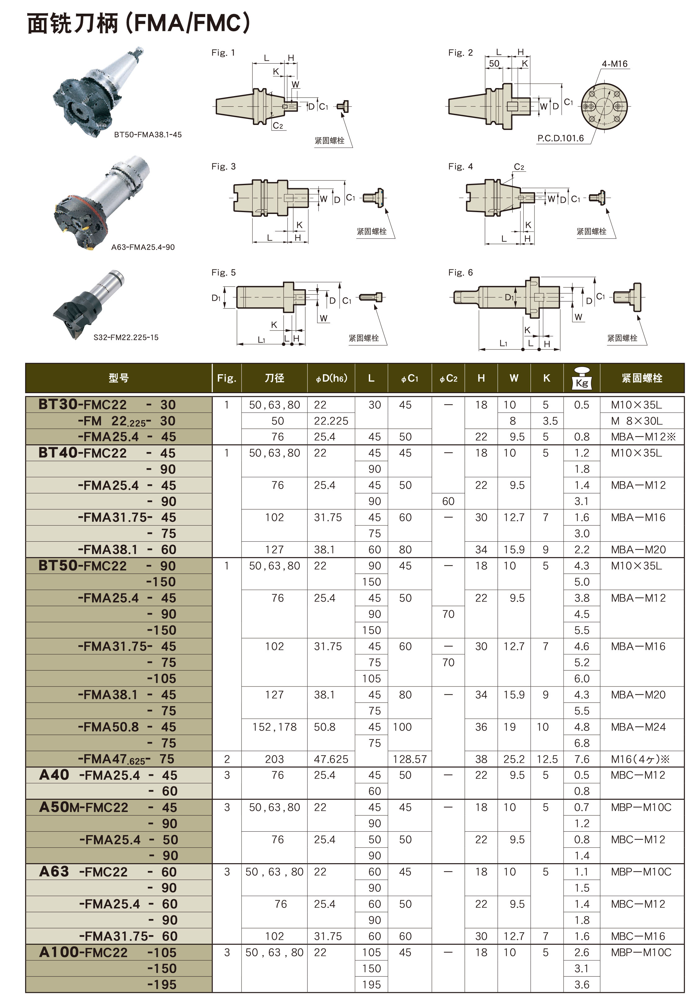 麵銑刀柄(FMA/FMC)