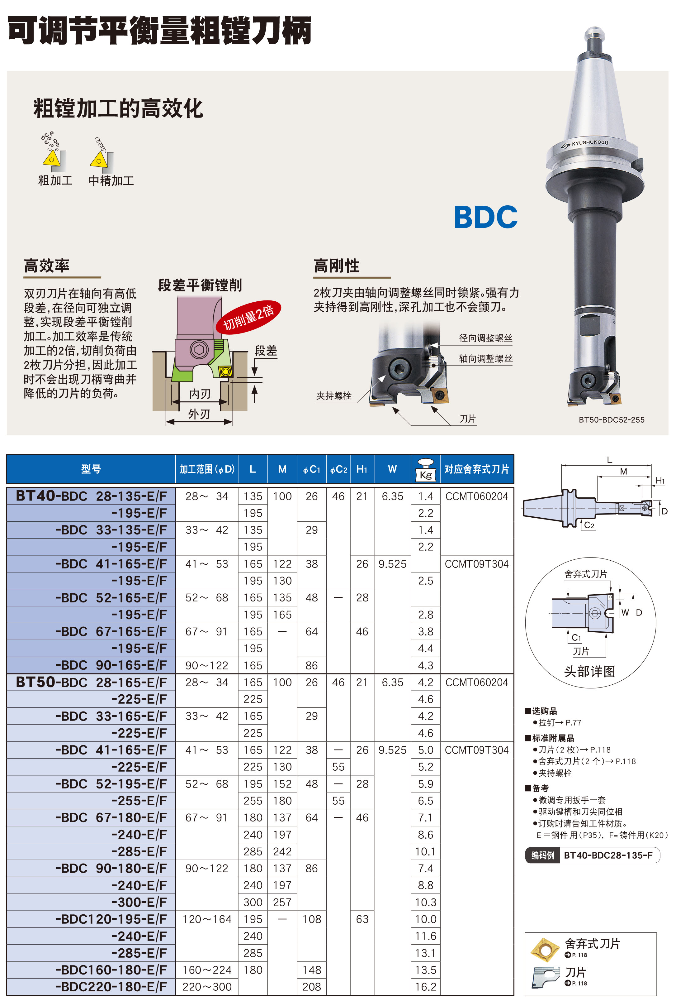 可調（diào）節平衡粗鏜刀柄BDC