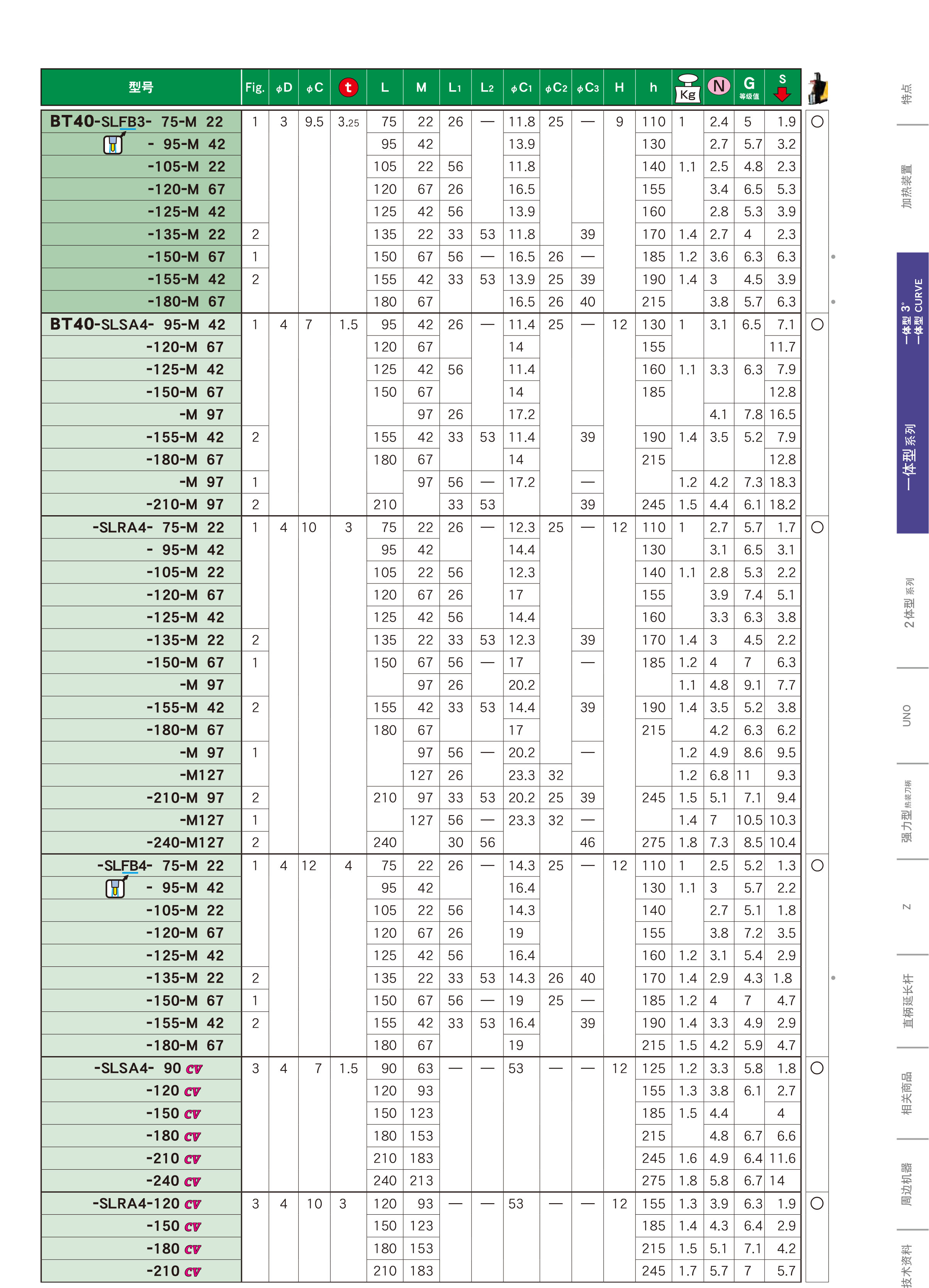 BT40一體式熱裝刀柄 BT40一體式熱裝刀柄