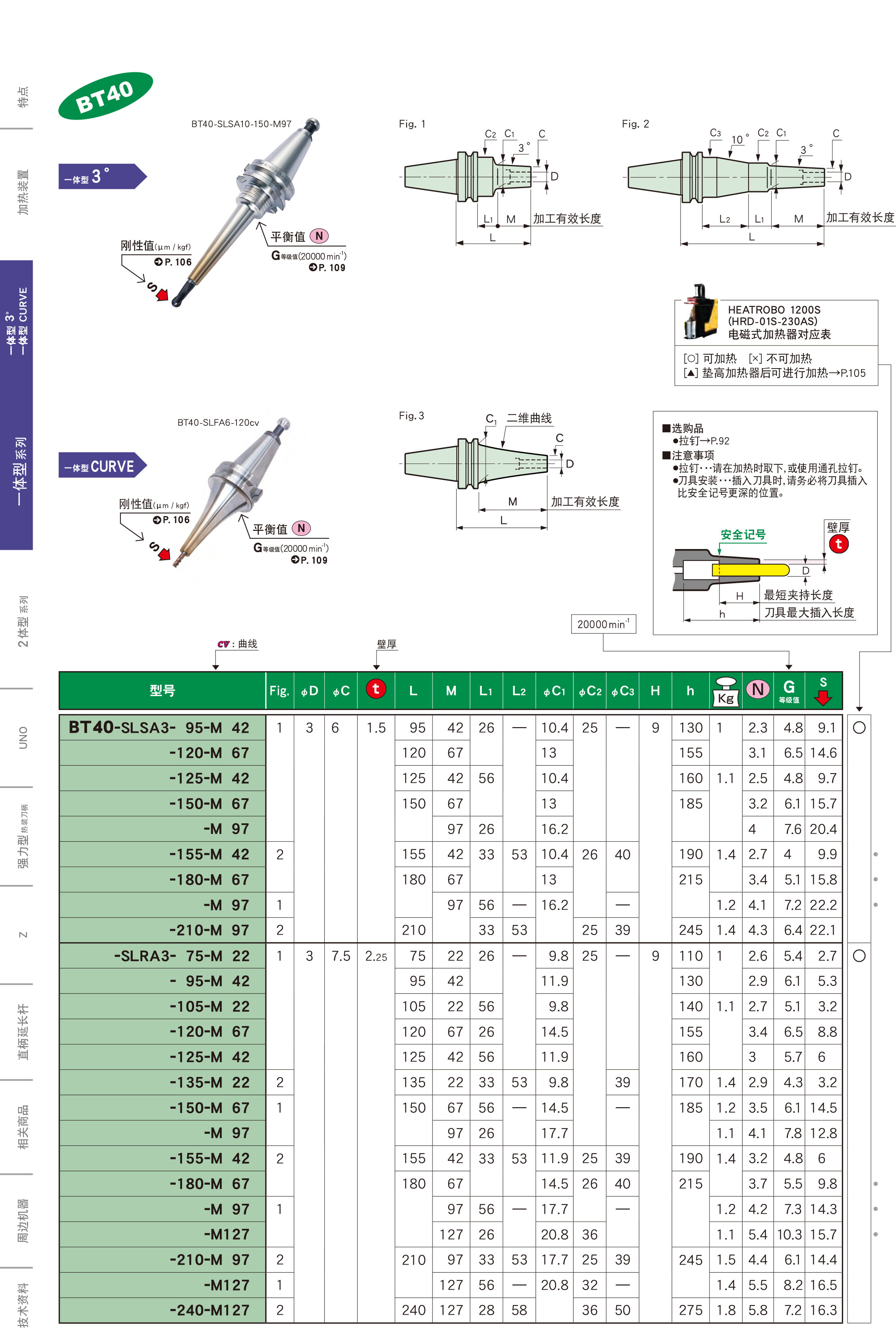 BT40一體式熱裝刀柄 BT40一體式熱裝刀柄
