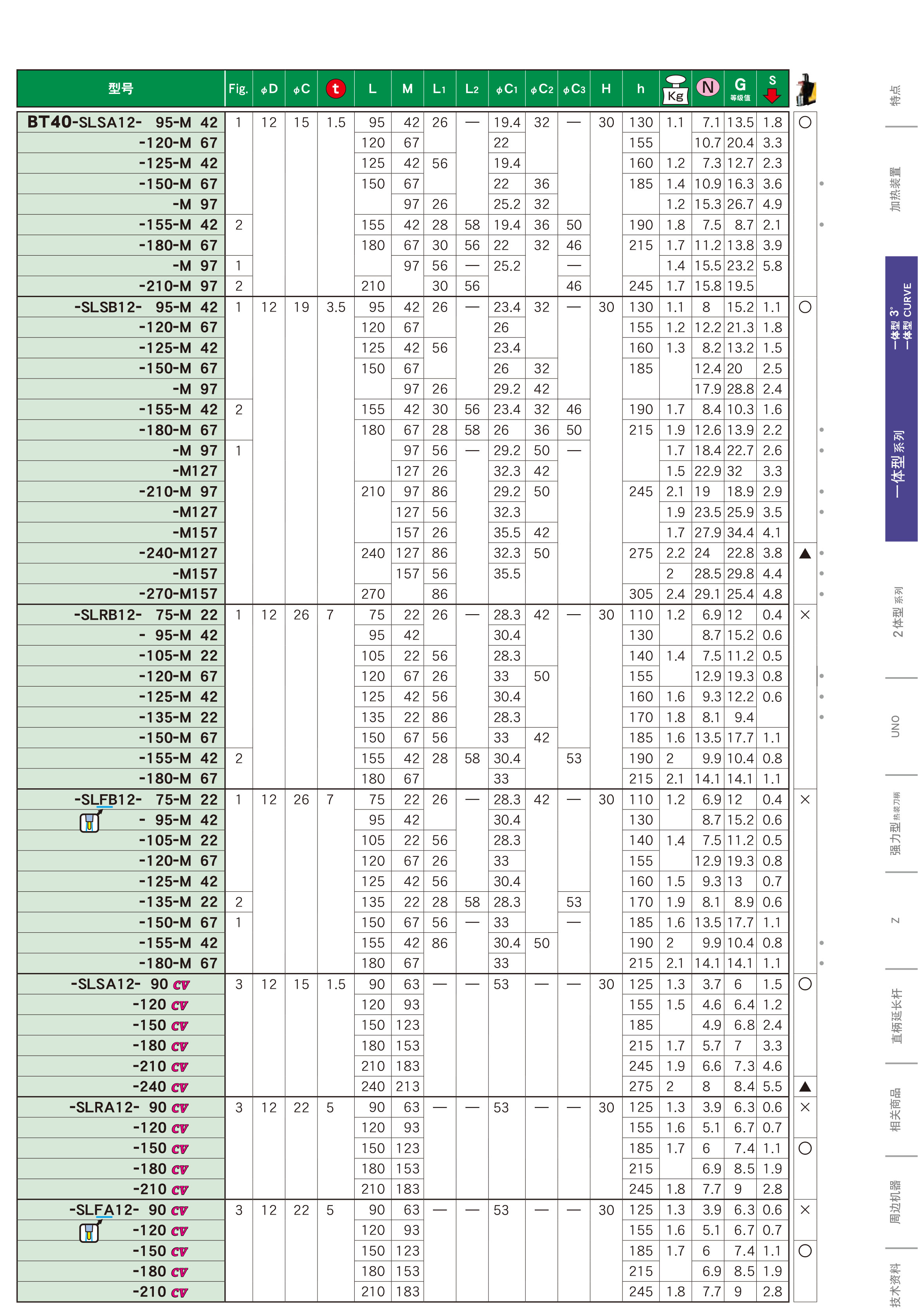 BT40一體式熱裝刀柄 BT40一體(tǐ)式熱裝刀柄