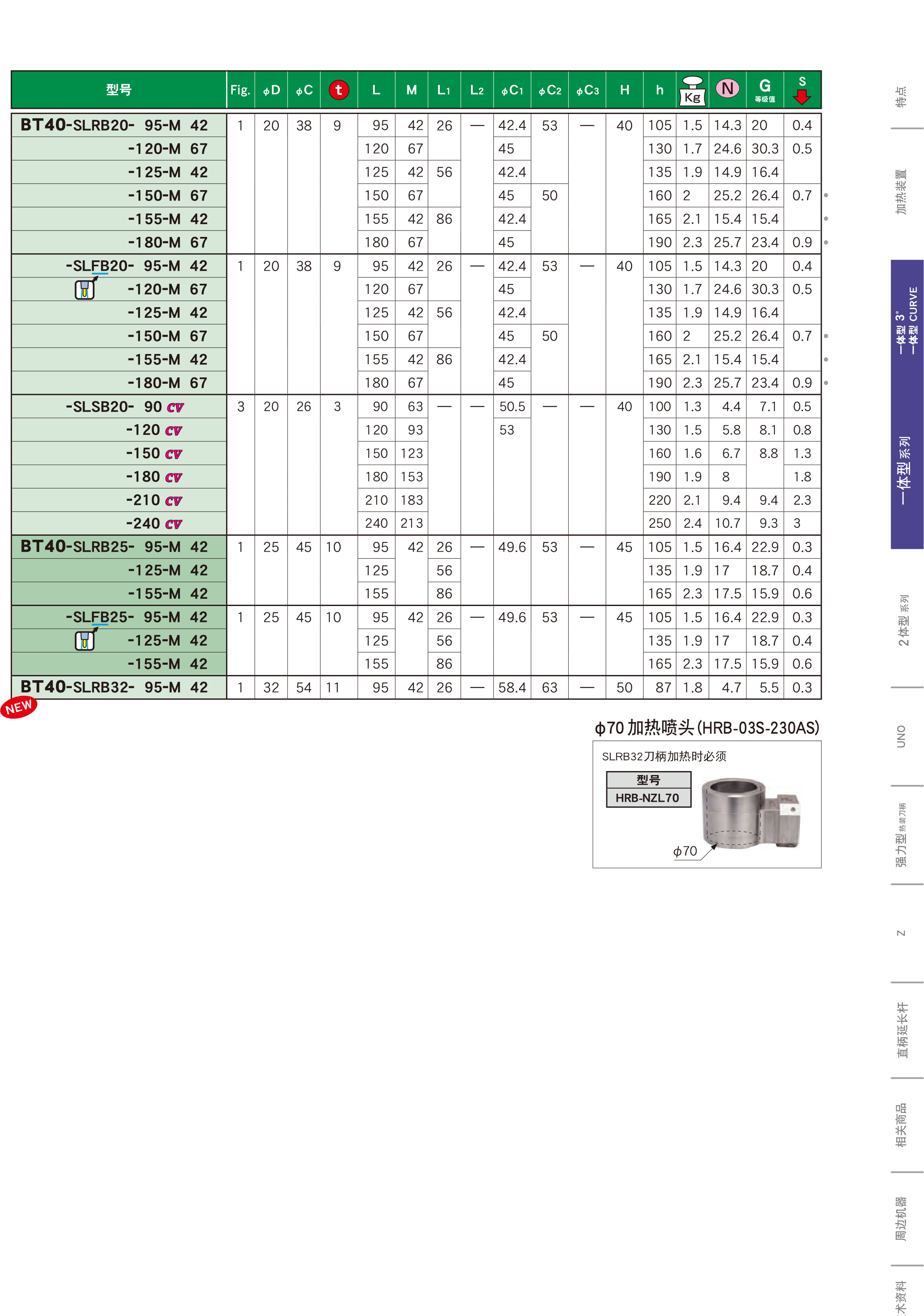 BT40一體(tǐ)式熱裝刀柄 BT40一體式熱裝刀柄