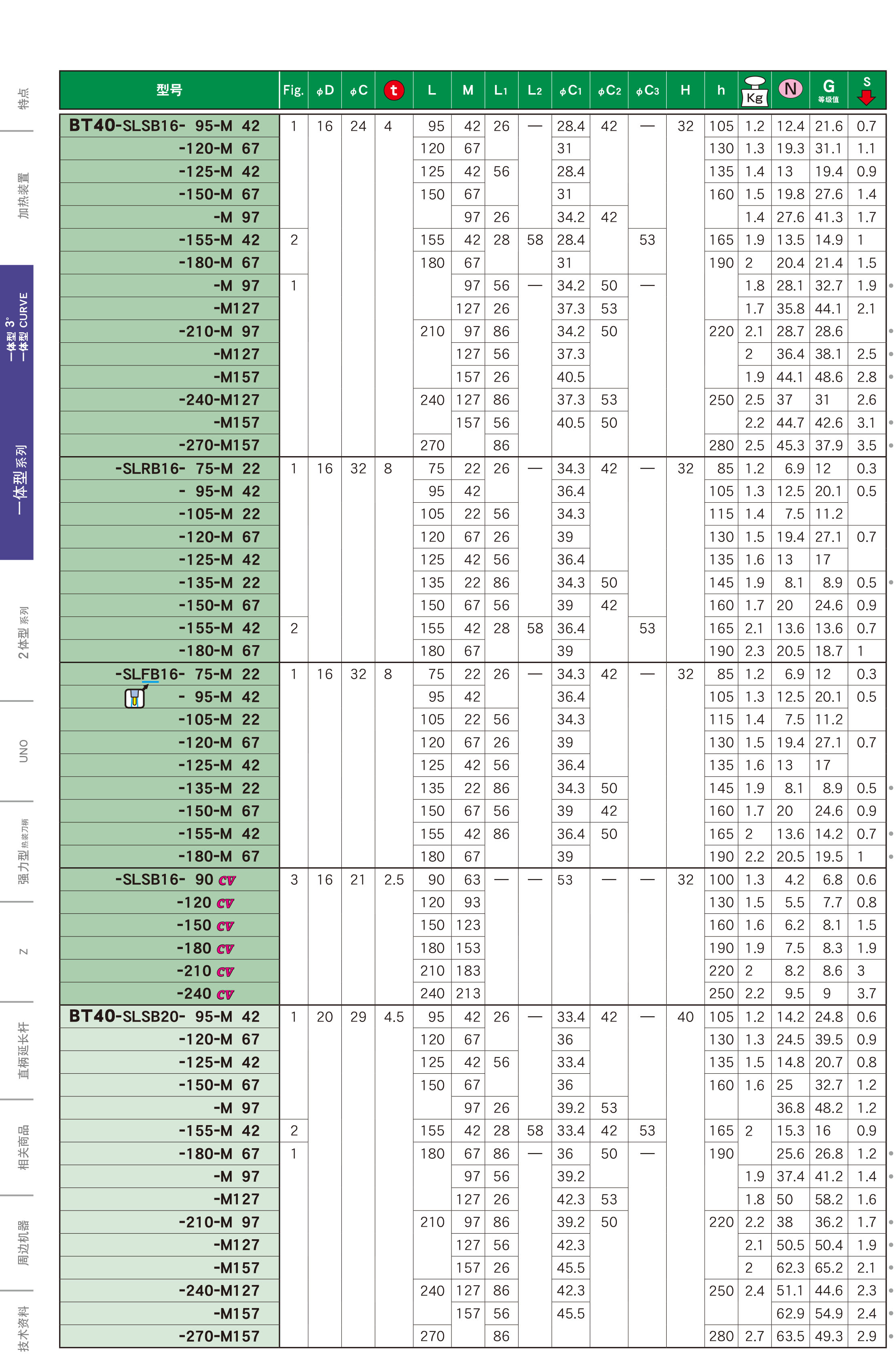 BT40一體(tǐ)式熱裝刀柄(bǐng) BT40一體(tǐ)式熱裝刀柄
